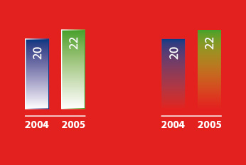 Example of InDesign bar charts I made